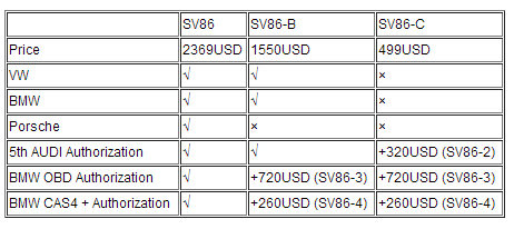 Ursprünglicher Xhorse VVDI2 V1.2.6 Kommandant Key Programmer für VW Audi/BMW/Porsche