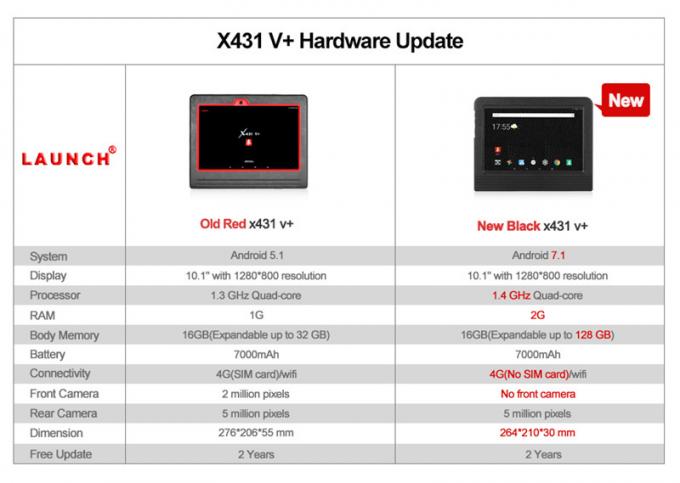 Versions-Produkteinführung X-431 X431 V+ der X-431 X431 V+ 10,1-Zoll-Bildschirm Tablet-100% ursprüngliches globales Tablet Bluetoot 10,1-Zoll-Bildschirm