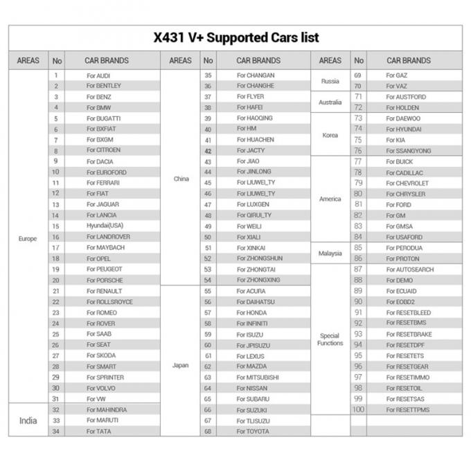 Versions-Produkteinführung X-431 X431 V+ der X-431 X431 V+ 10,1-Zoll-Bildschirm Tablet-100% ursprüngliches globales Tablet Bluetoot 10,1-Zoll-Bildschirm