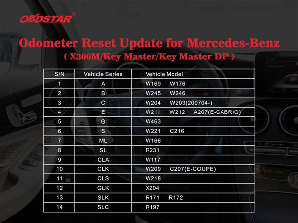 X300M-Entfernungsmesser-Zurückstellen-Aktualisierung Mercedes-Benz: