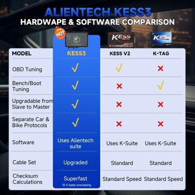 Original Alientech KESS V3 KESS3 Master Version ECU and TCU Programming Tool with Car OBD-Bench-Boot LCV Protocol Get Free GODIAG GT100 Pro