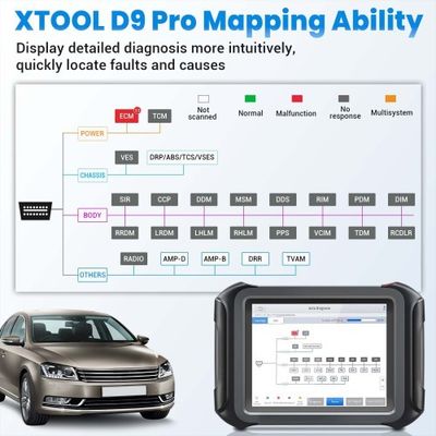 XTOOL D9 PRO OBD2 Bi-directional Scan Tool For VW/BENZ/BW ECU Online Programmer ECU Coding Active Test Diagnostic Tool 42+Services
