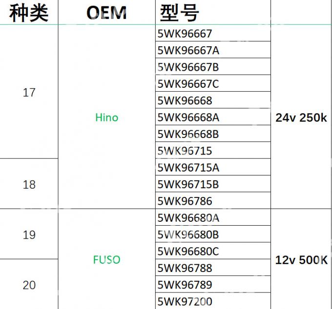 Xtruck Y006 automobile nitrogen oxide sensor tester urea pump