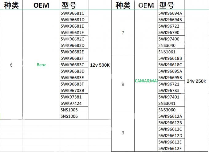 Xtruck Y006 automobile nitrogen oxide sensor tester urea pump