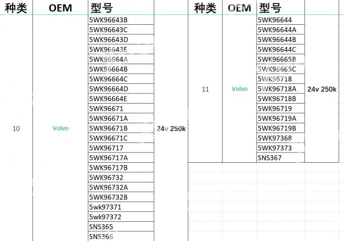 Xtruck Y006 automobile nitrogen oxide sensor tester urea pump