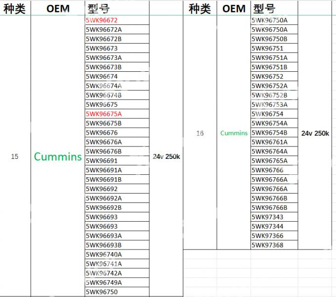 Xtruck Y006 automobile nitrogen oxide sensor tester urea pump